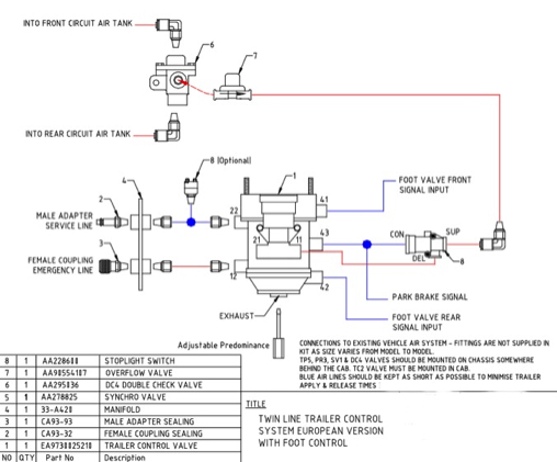 twin-line-control-system