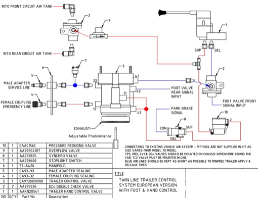 twin-line-control-system-hand-release