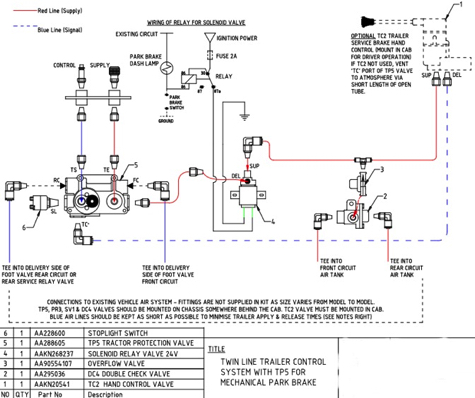 twin-line-control-system-park-brake
