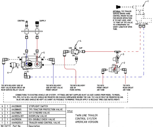 twin-line-control-system-american
