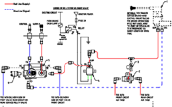 twin line trailer control system