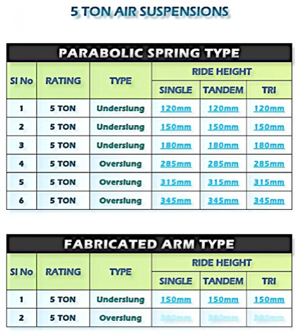 5 tn air suspensions
